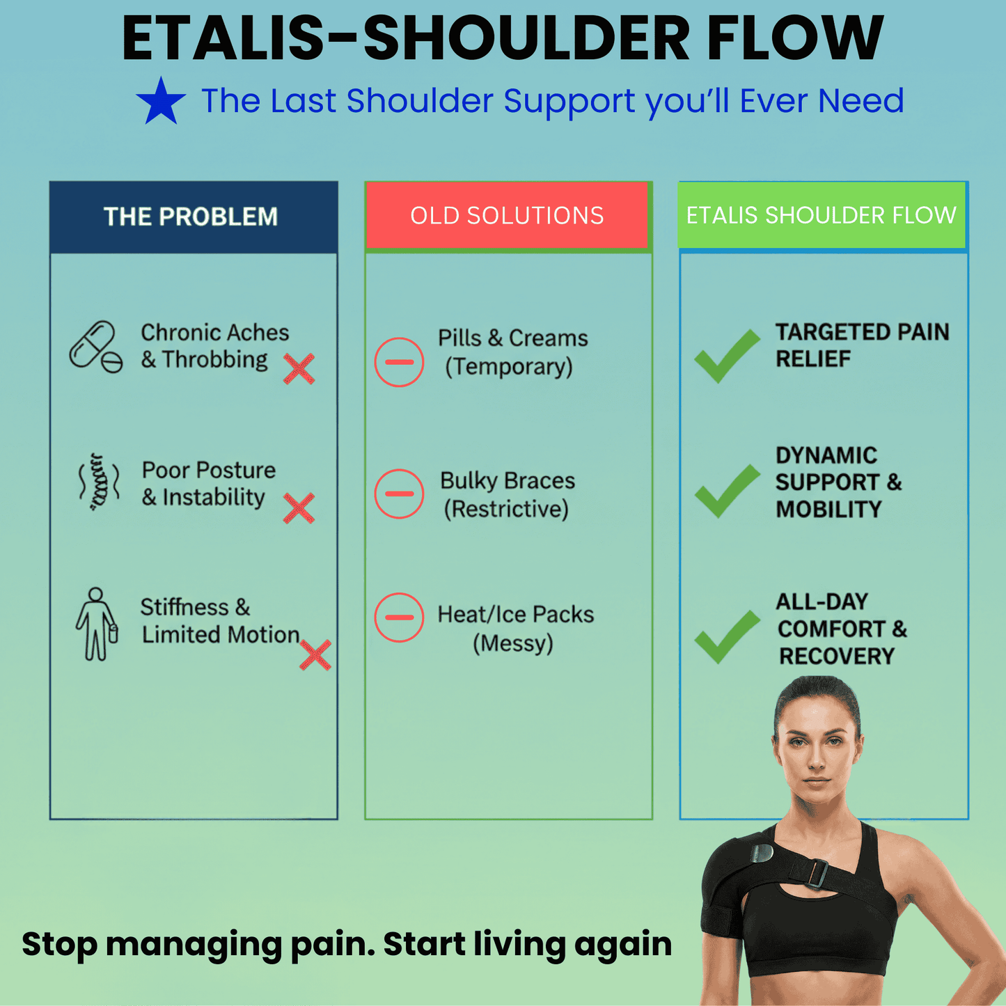 End Shoulder Pain & Restore 100% Mobility—Without Surgery.
